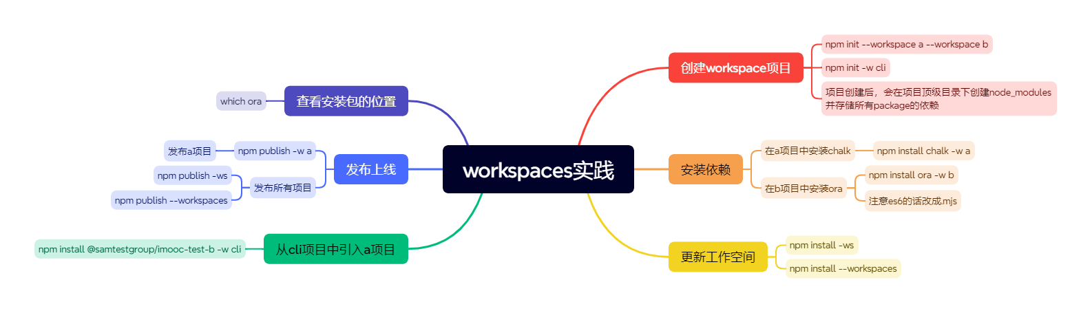 workspaces实践